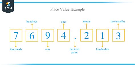 Examples Of Value