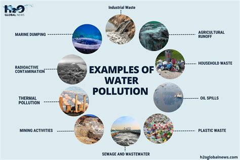 Examples Of Water