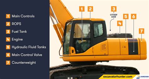 Excavator Operator Position