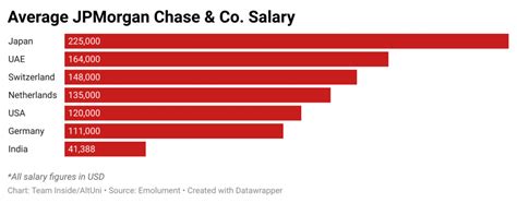 Executive Director Jp Morgan Salary