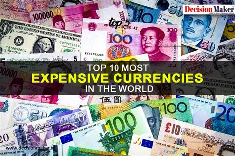 Expensive Currency Of World