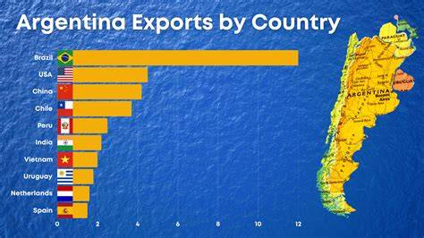 Exports Of Argentina