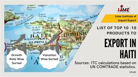 Exports Of Haiti