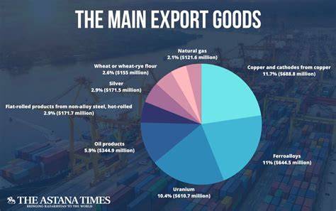 Exports Of Kazakhstan