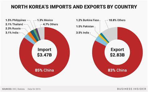Exports Of North Korea