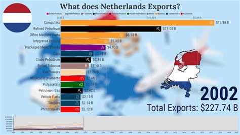 Exports Of The Netherlands