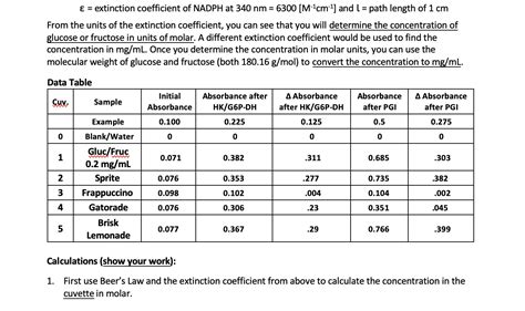 Extinction Coefficient Of Nadph
