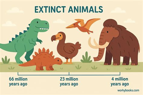 Extinction Of Species Meaning In Urdu