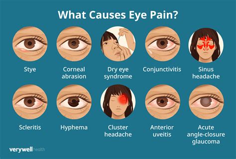 Eye Ache And Redness