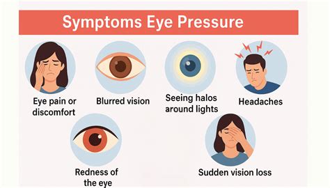 Eye Pressure Causes