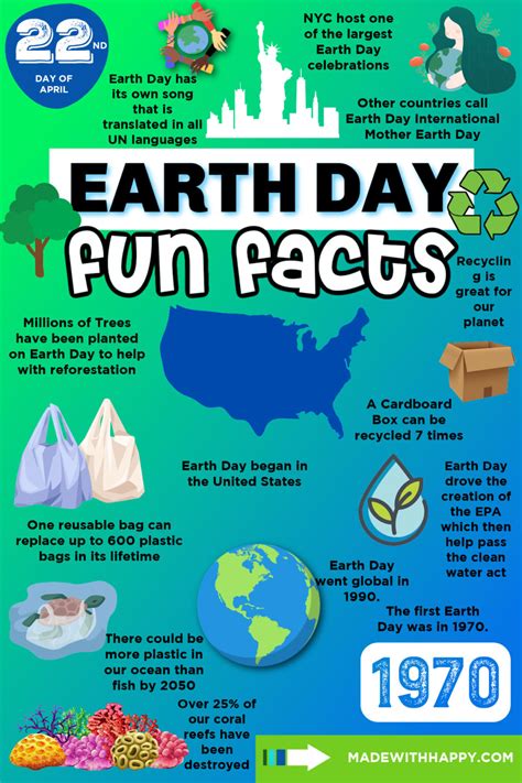 Facts About Earth Day