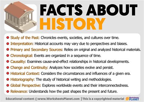 Facts About History