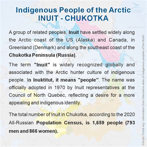 Facts About Inuit People