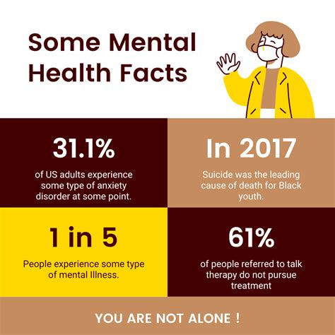 Facts About Mental Health