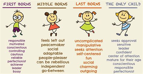 Facts About Only Child
