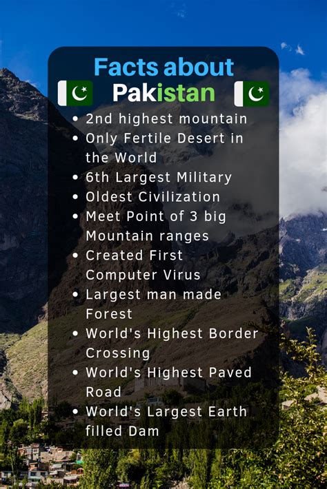 Facts About Pakistan