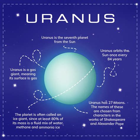Facts About Uranus For Kids