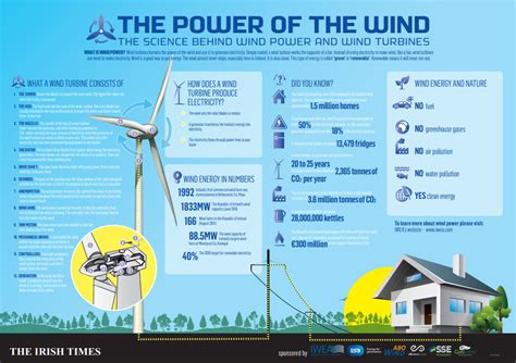 Facts About Wind Energy For Kids
