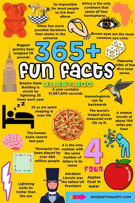 Facts About World