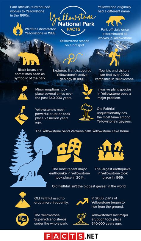 Facts About Yellowstone National Park