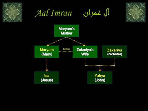 Family Of Imran In Islam