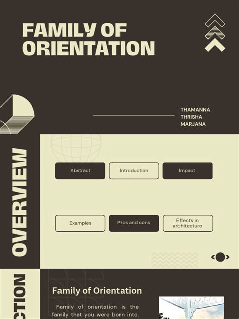 Family Of Orientation Vs Family Of Procreation