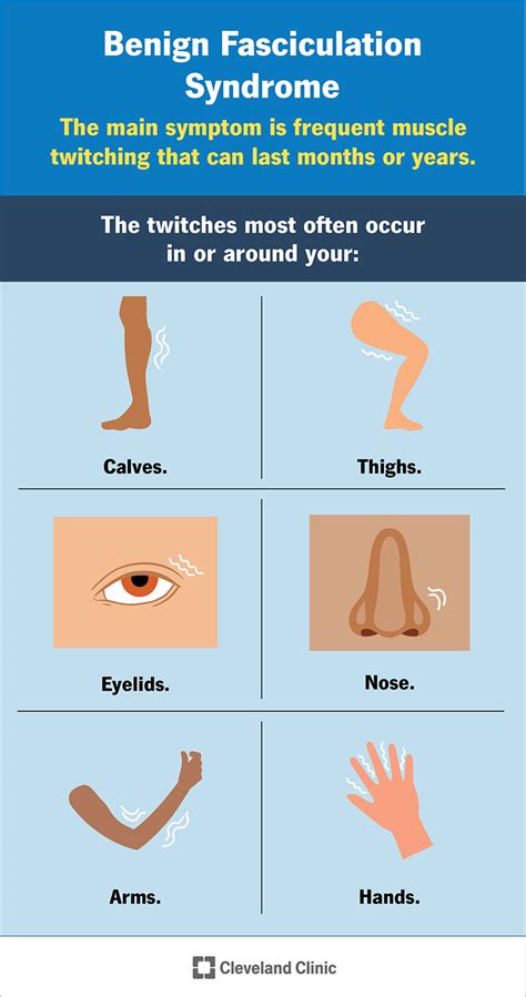 Fasciculations Muscle Twitching