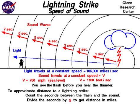 Faster Than The Speed Of Sound