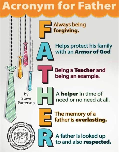 Father Acronym
