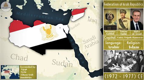 Federation Of Arab Republics Map
