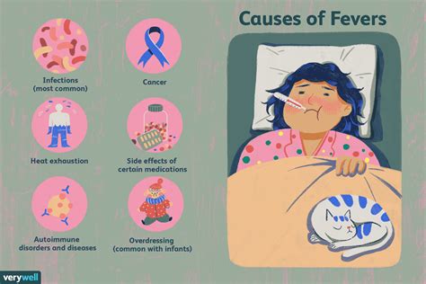 Fever Broke Meaning