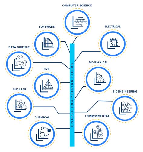 Fields In It Engineering