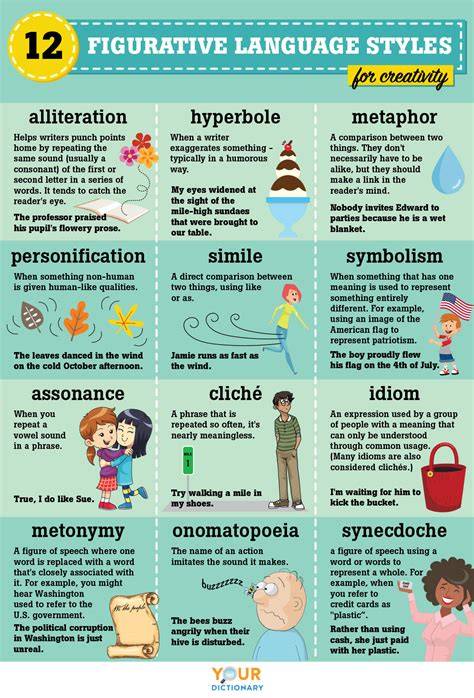 Figurative Language List