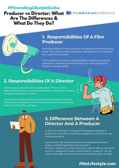 Film Producer Vs Film Director