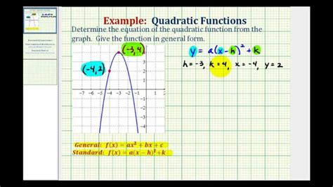 Find Quadratic Equation From Graph