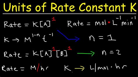 Find Rate K