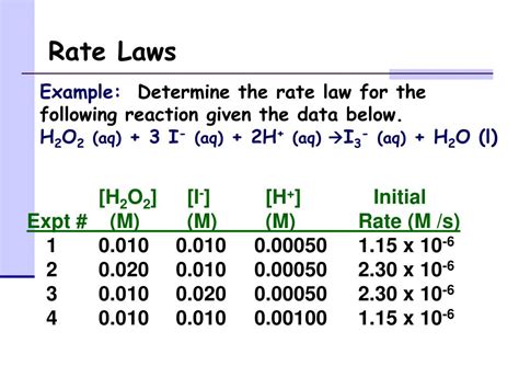 Finding N Rate Law