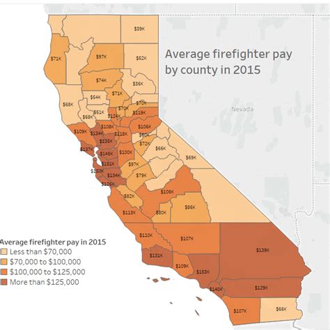Fireman Pay In California
