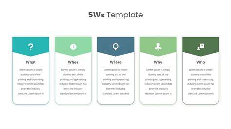Five W Process