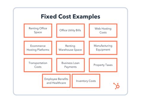 Fixed Costs Examples