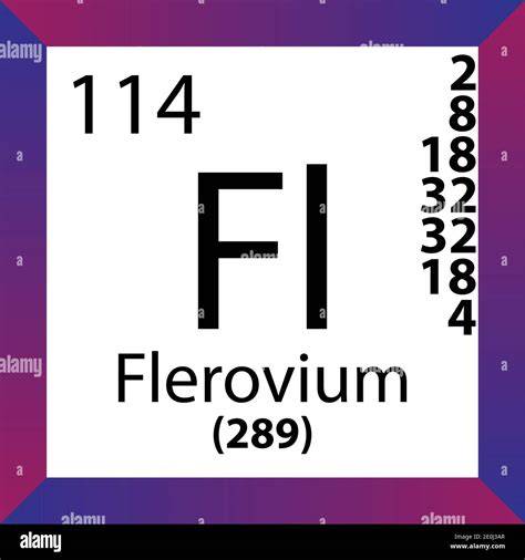 Flerovium Element