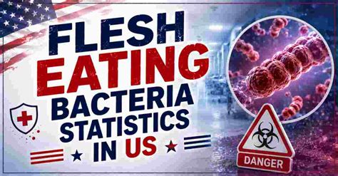 Flesh Eating Bacteria In Florida