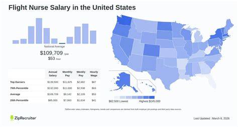 Flight Nurse Salary