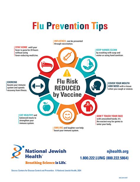 Flu Prevention Tips