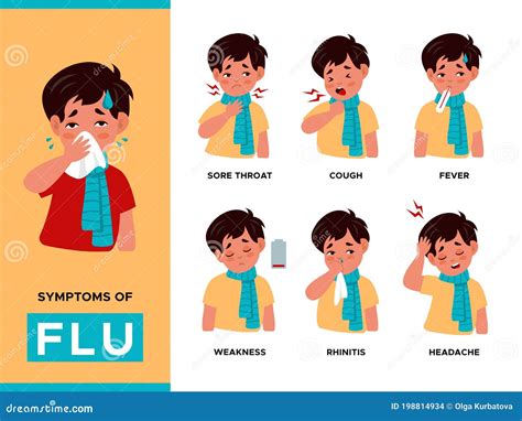 Flu Sore Throat