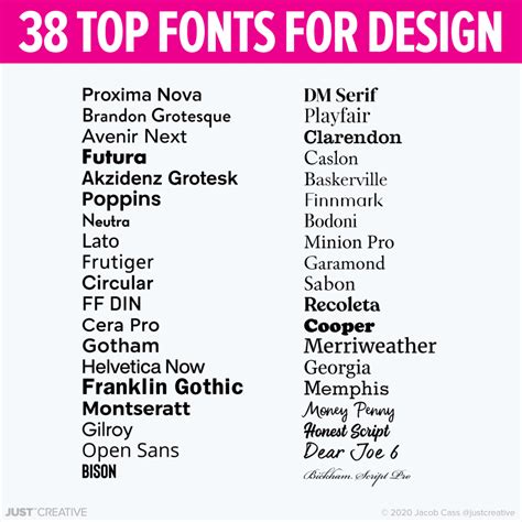 Font Examples List