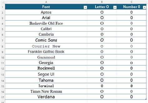 Font For Excel