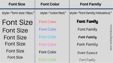 Font For Html