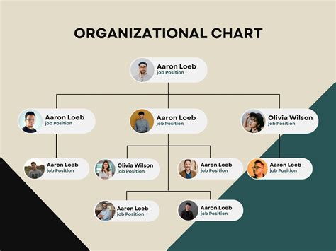 Font For Organizational Chart