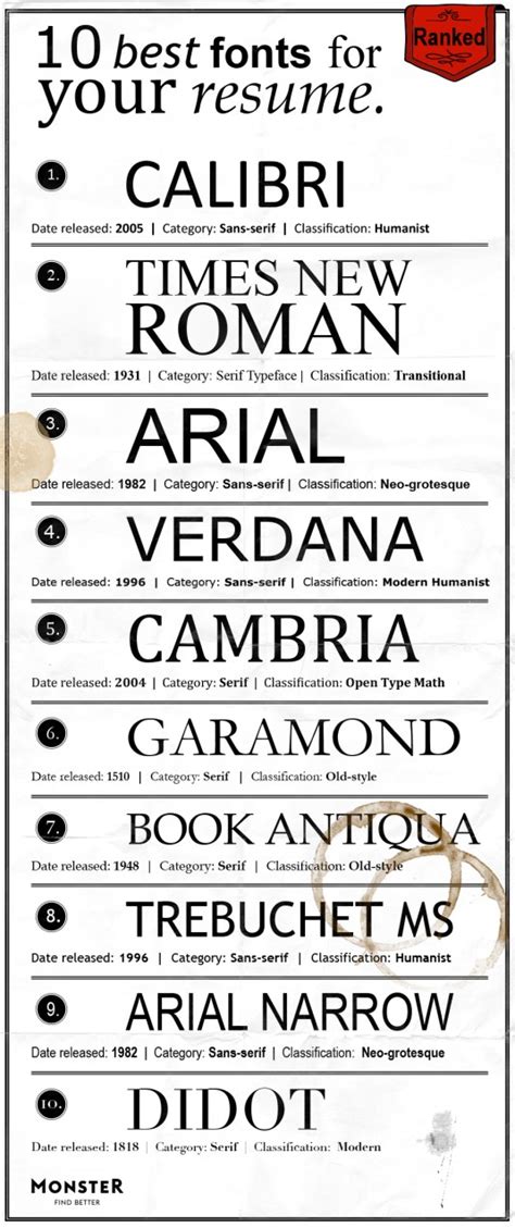 Font For Resume